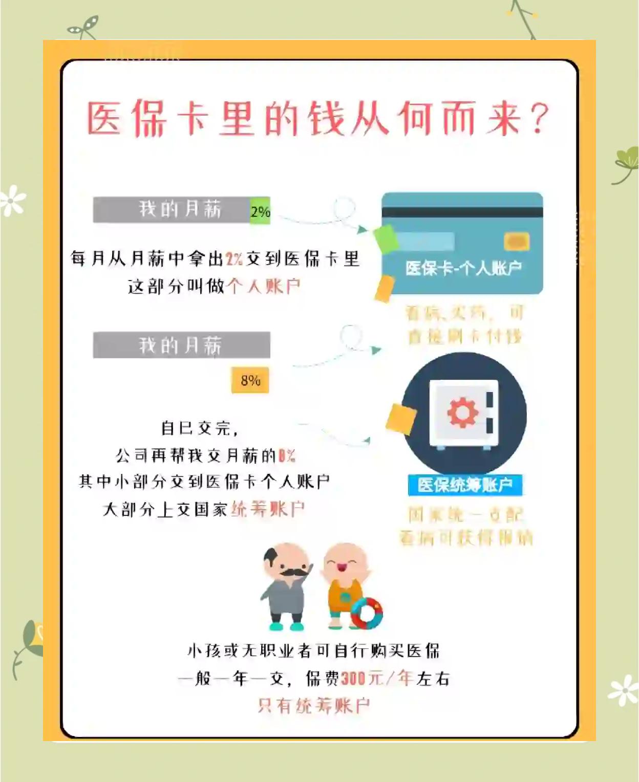 河北最新怎么把医保卡里的钱取出来方法分析(最方便真实的河北医保卡提取现金方法方法)