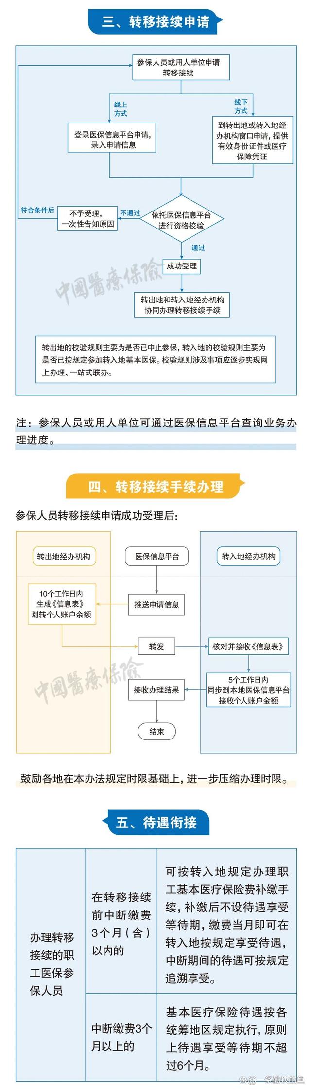 河北最新个人医保余额怎么提取北京方法分析(最方便真实的河北北京医保个人部分怎么提取方法)