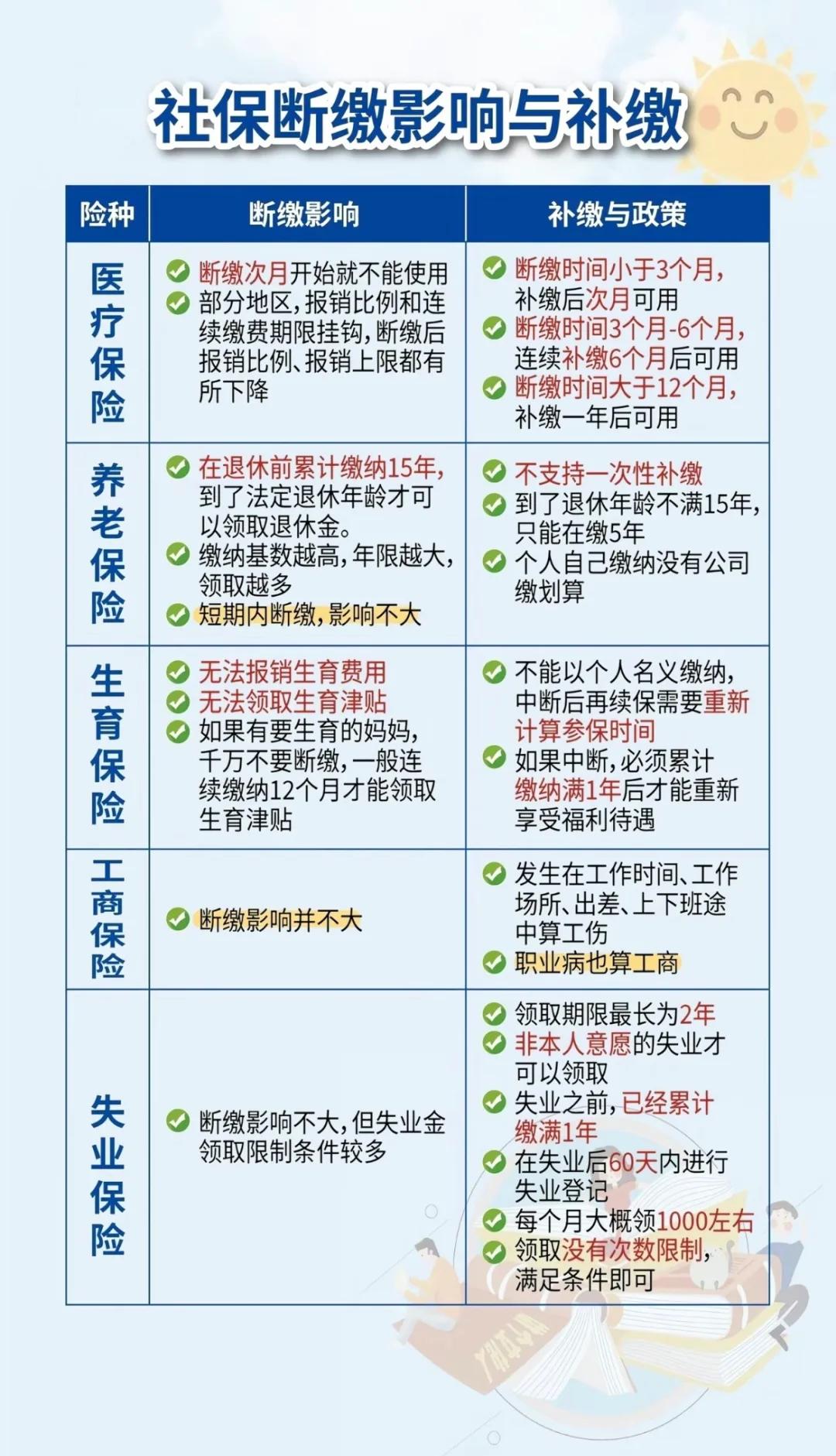 河北最新医疗保险60%和100%区别方法分析(最方便真实的河北医保按60%交费报销比例是多少方法)